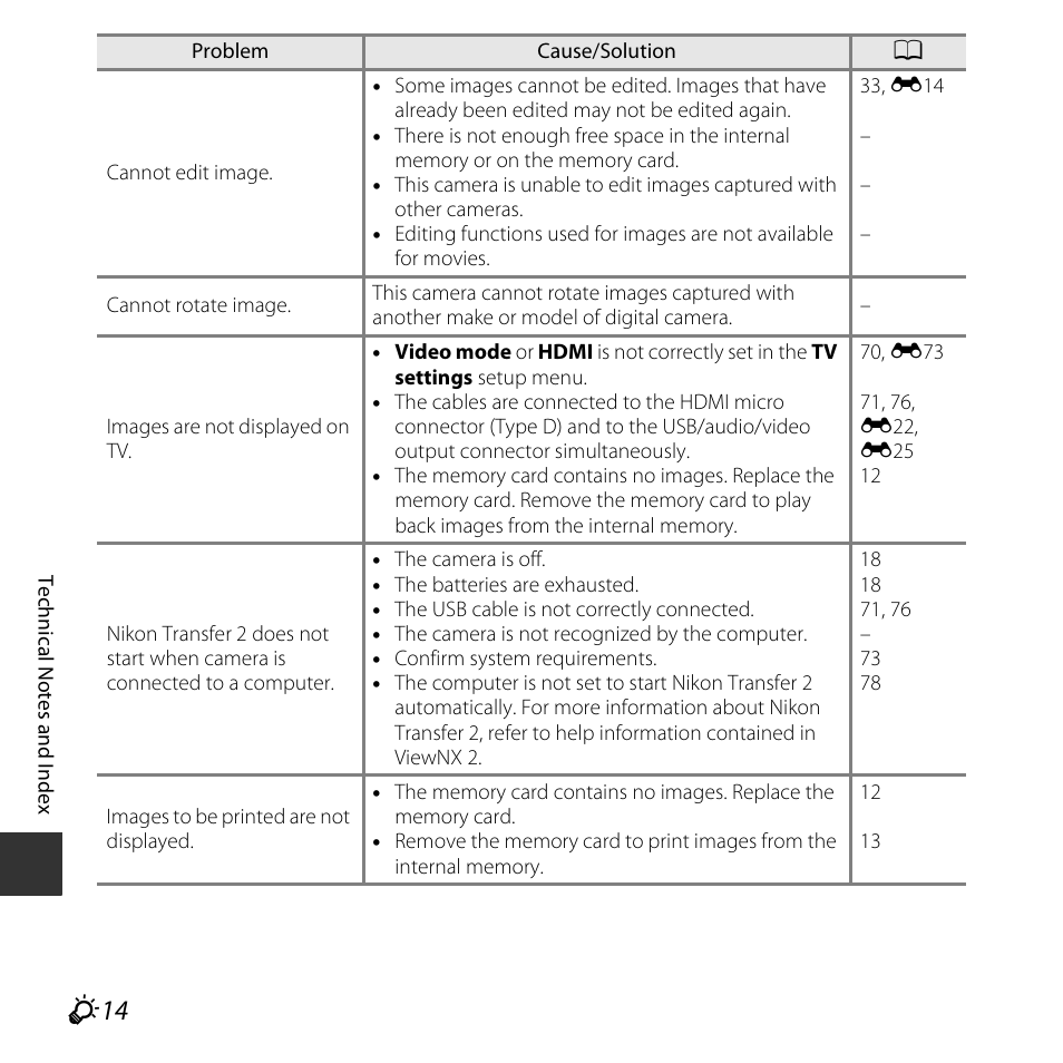 Nikon L620 User Manual | Page 196 / 212