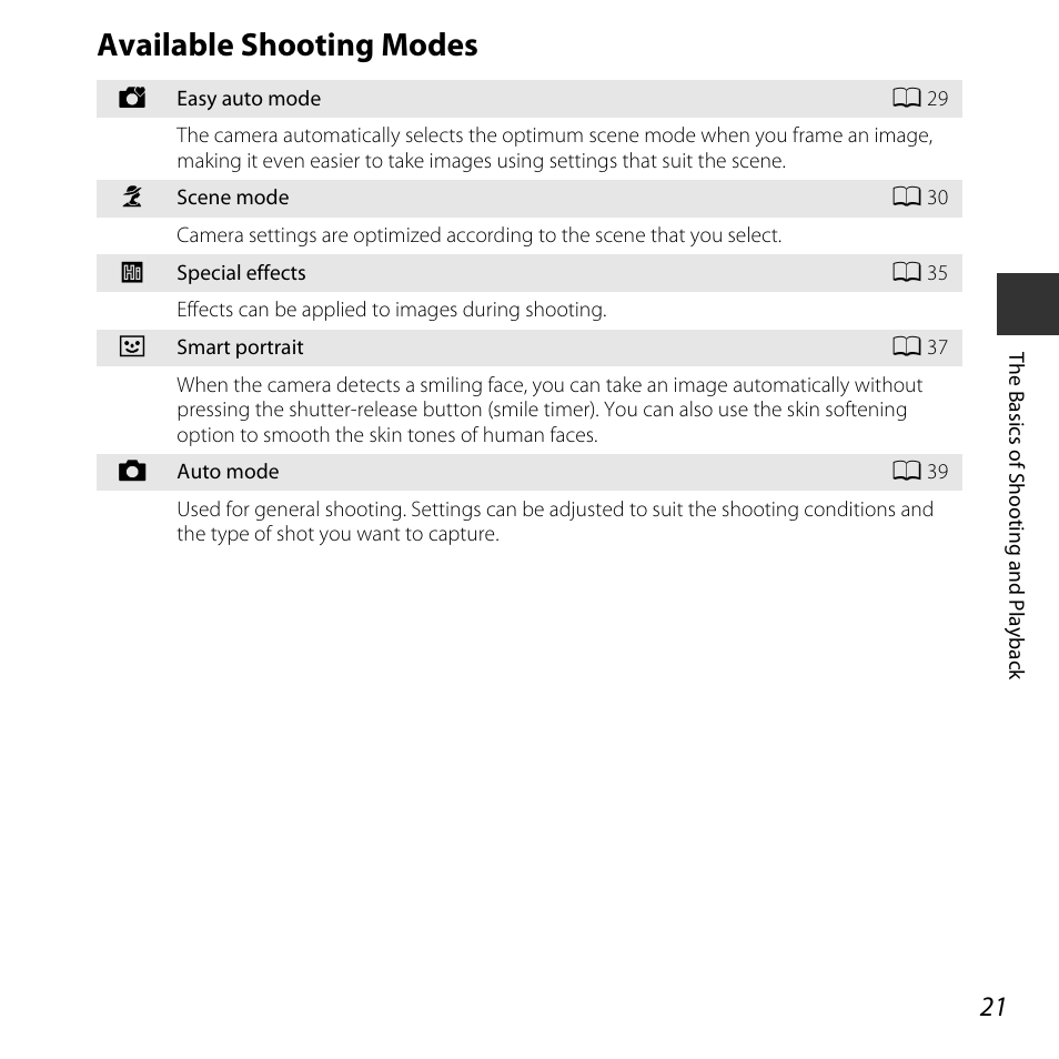 Available shooting modes | Nikon L620 User Manual | Page 41 / 212
