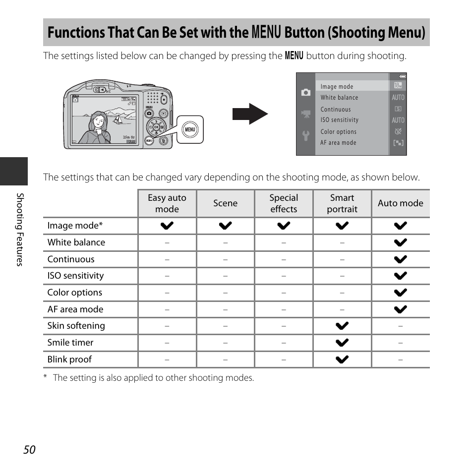 A 50) | Nikon L620 User Manual | Page 70 / 212