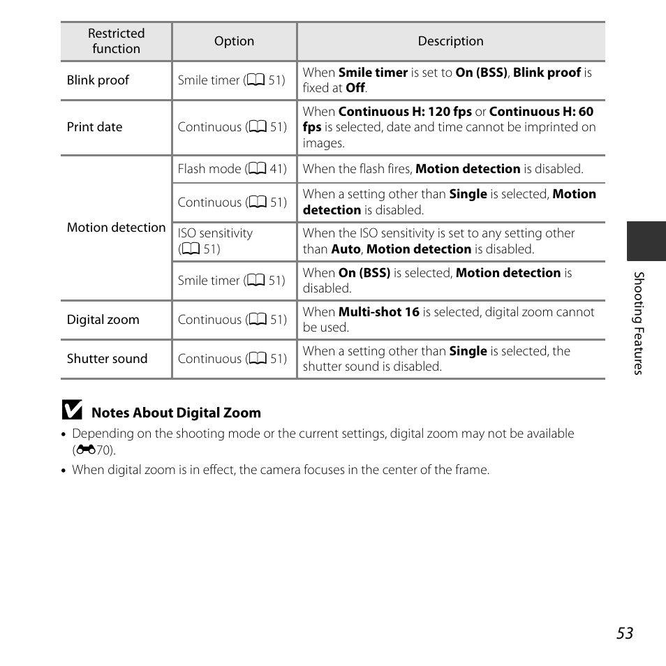 Nikon L620 User Manual | Page 73 / 212