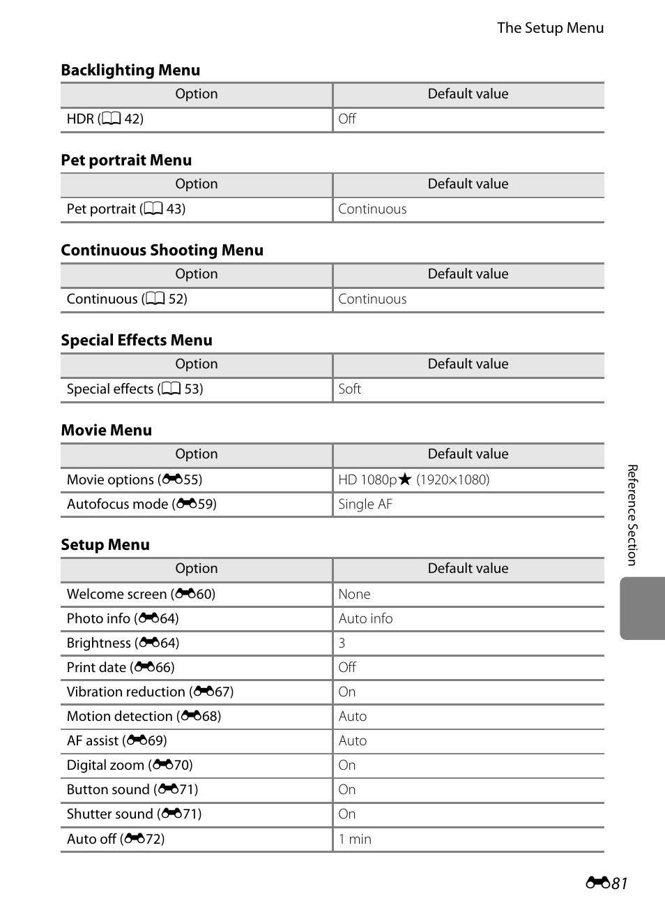 Nikon S8200 User Manual | Page 193 / 228