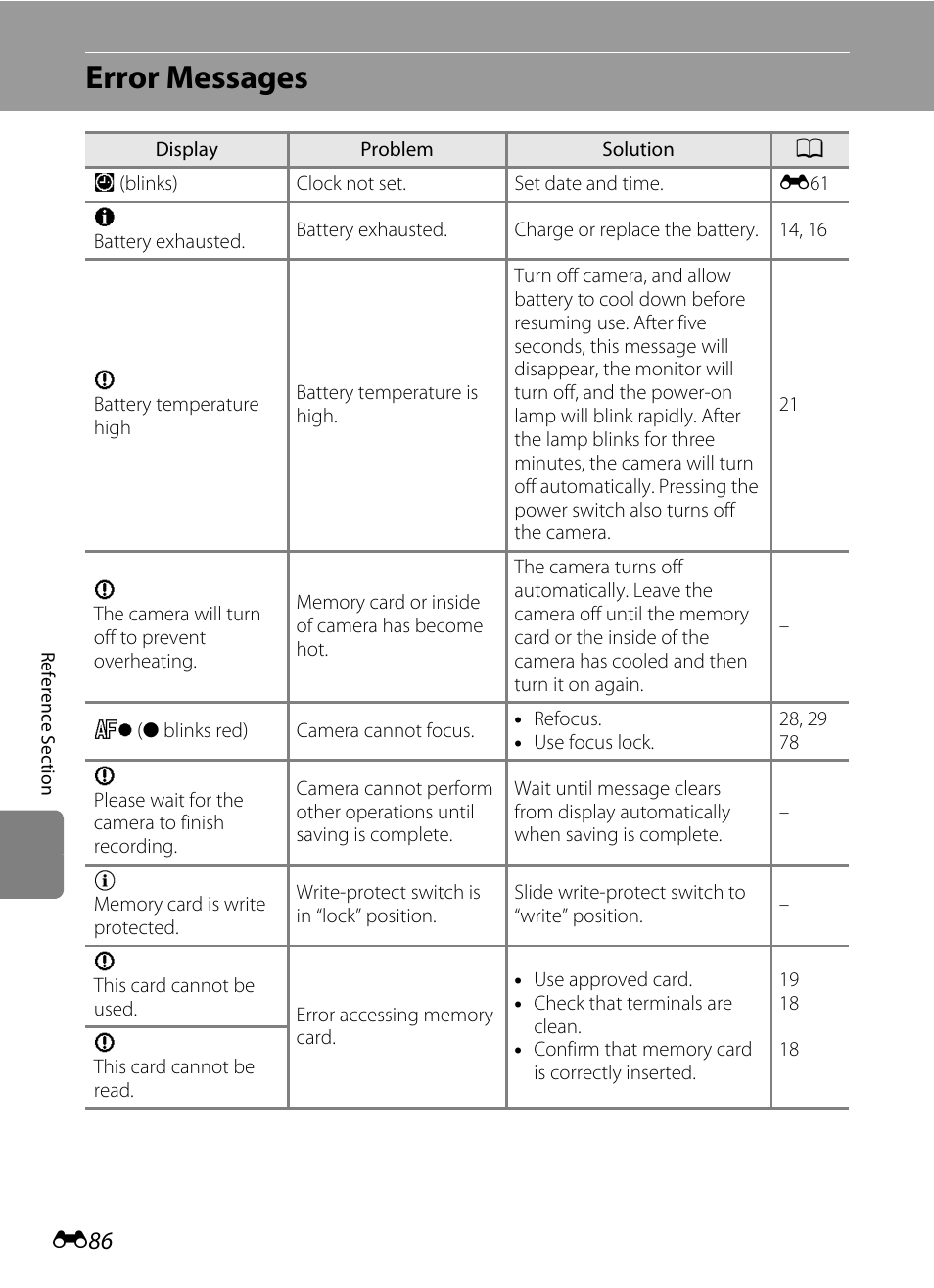Error messages | Nikon S8200 User Manual | Page 198 / 228