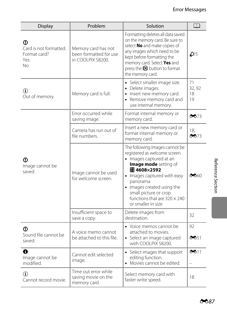 Nikon S8200 User Manual | Page 199 / 228