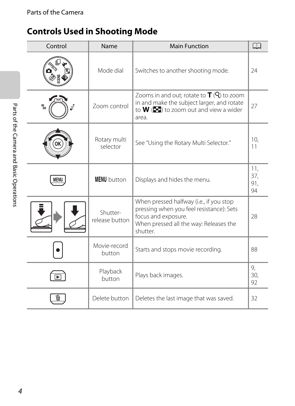 Controls used in shooting mode | Nikon S8200 User Manual | Page 20 / 228