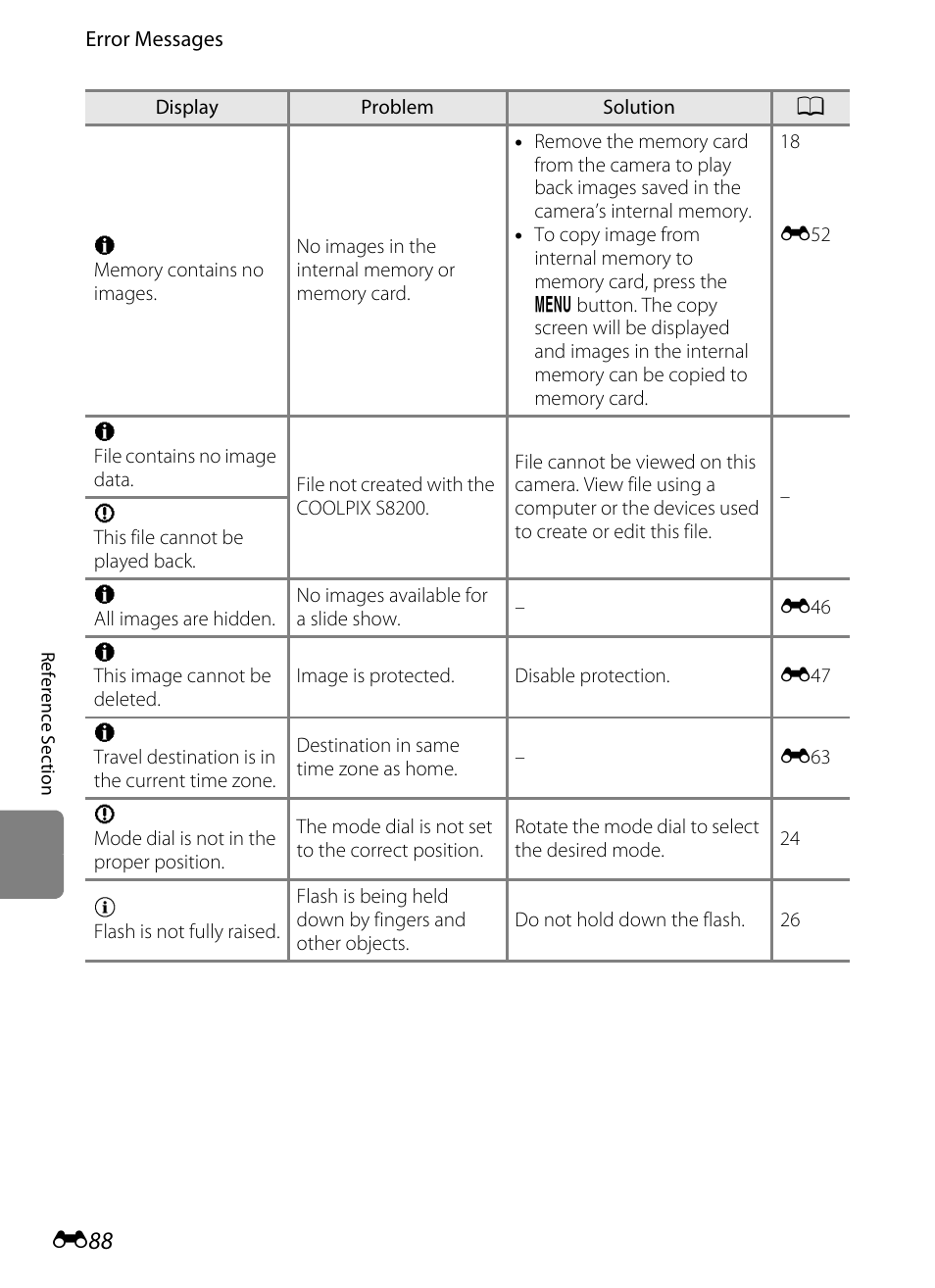 Nikon S8200 User Manual | Page 200 / 228