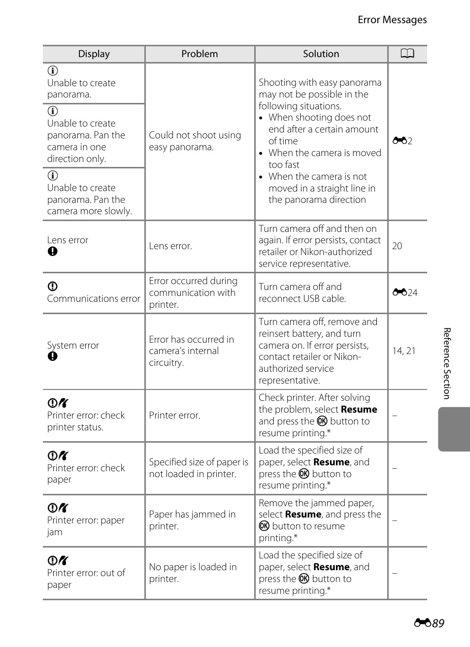 Nikon S8200 User Manual | Page 201 / 228