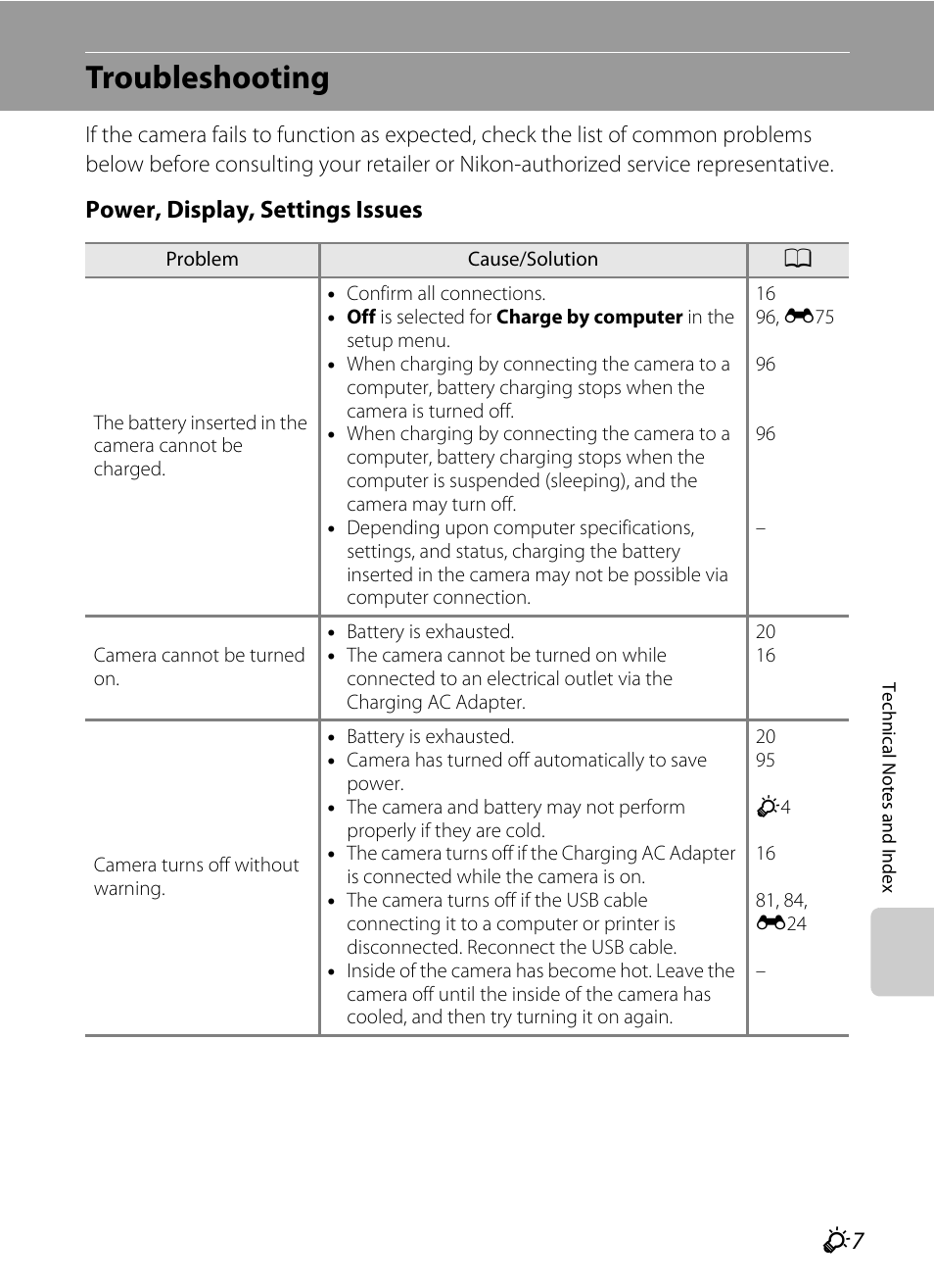 Troubleshooting, Power, display, settings issues | Nikon S8200 User Manual | Page 209 / 228