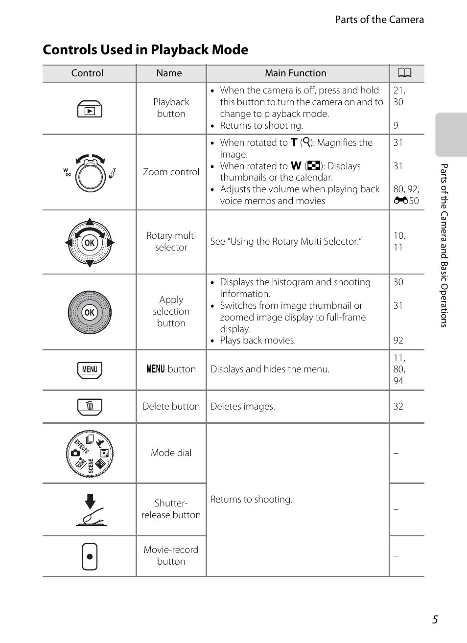 Controls used in playback mode | Nikon S8200 User Manual | Page 21 / 228