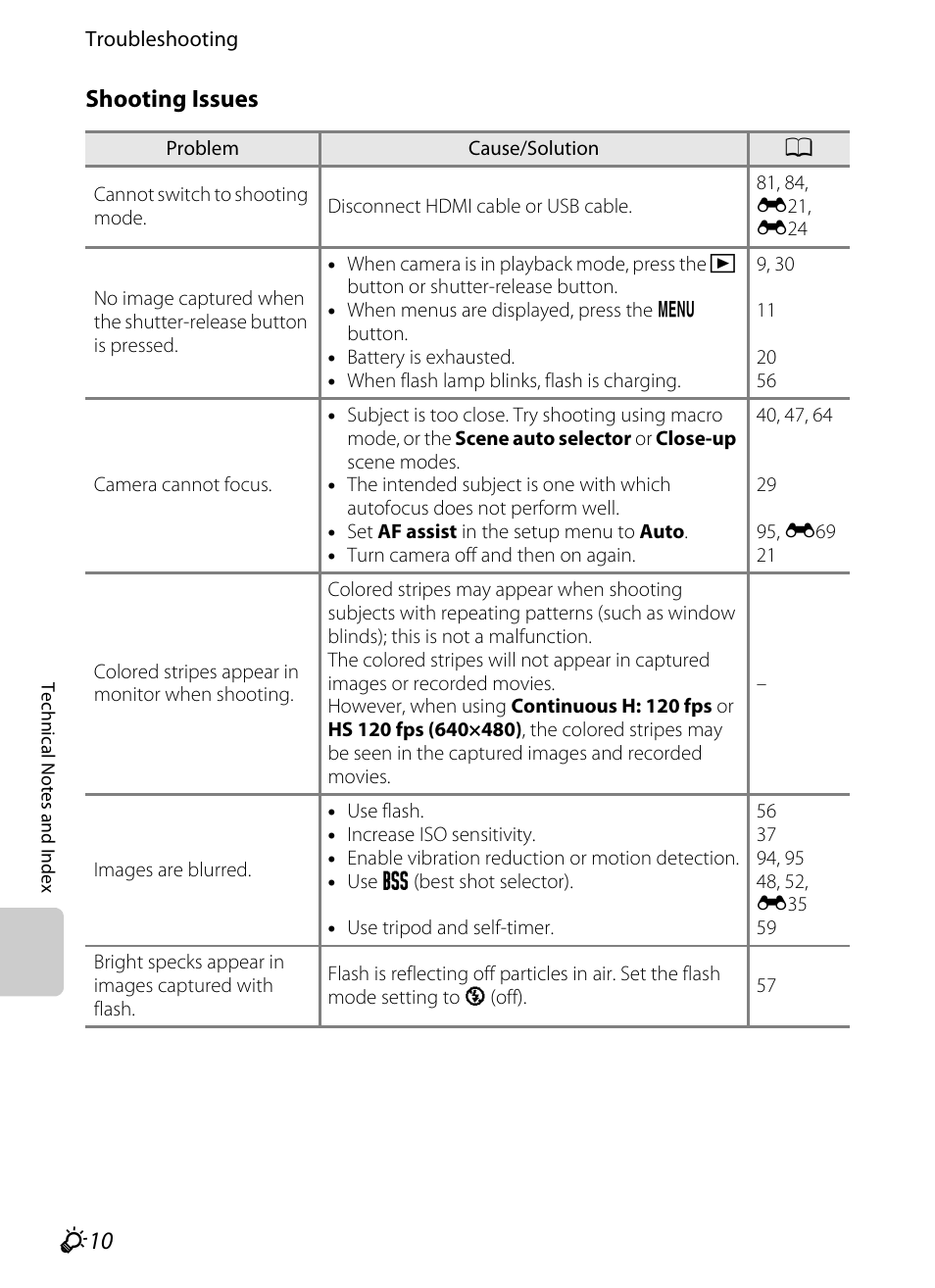 Shooting issues | Nikon S8200 User Manual | Page 212 / 228