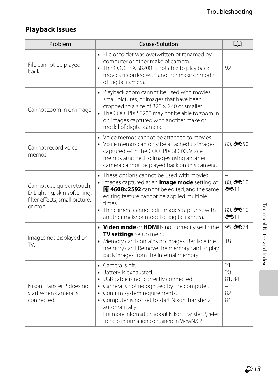 F13 playback issues | Nikon S8200 User Manual | Page 215 / 228