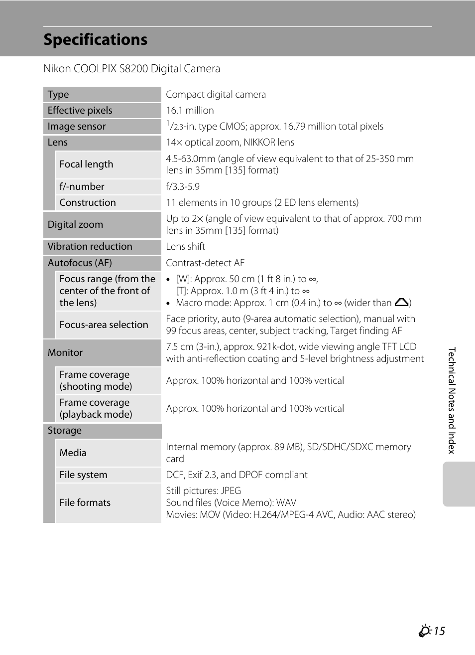 Specifications, F 15 | Nikon S8200 User Manual | Page 217 / 228