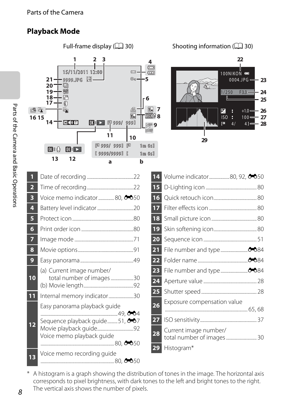 Playback mode | Nikon S8200 User Manual | Page 24 / 228