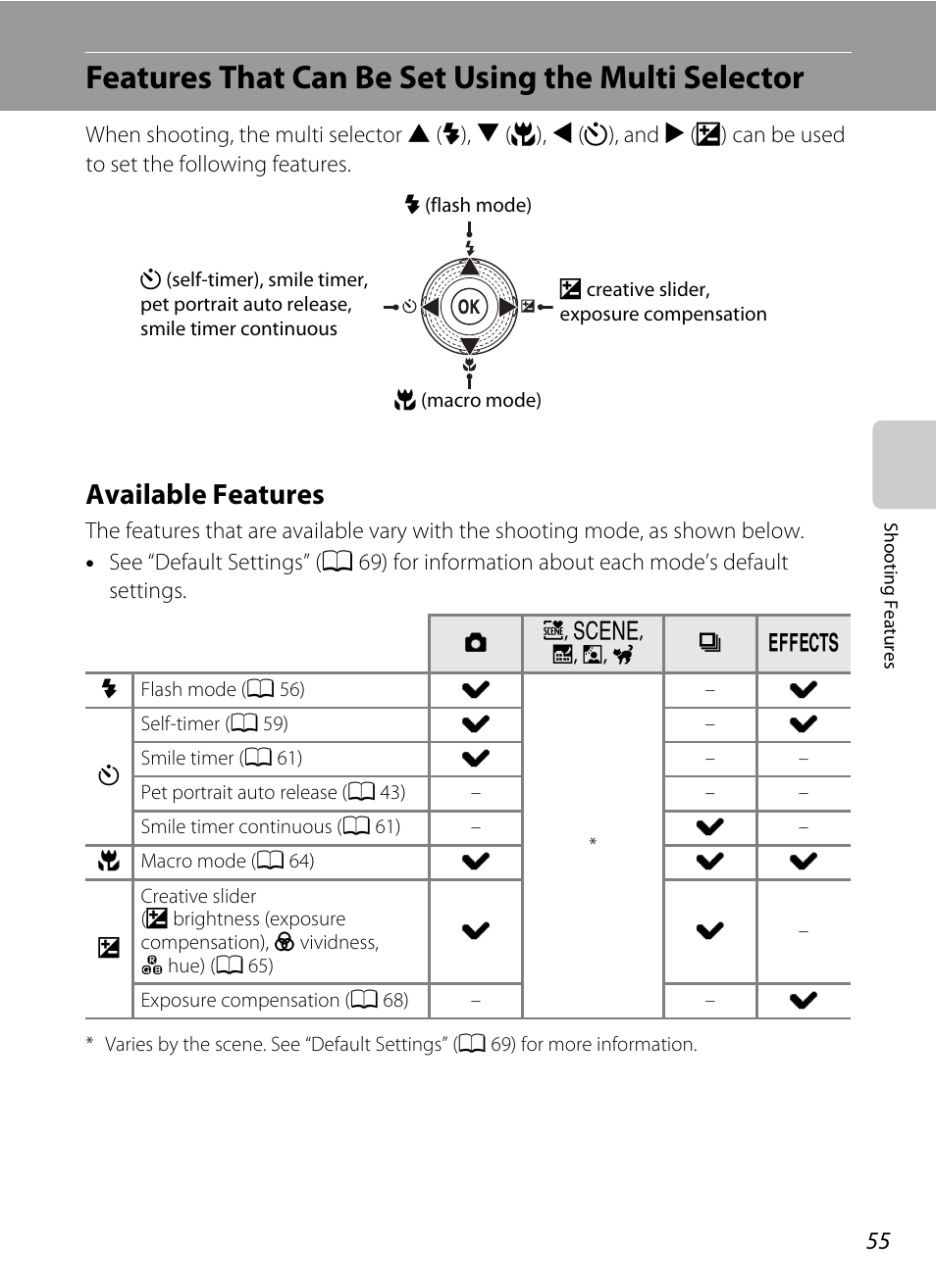 Features that can be set using the multi selector, Available features, A 55) | A 55): flash mode, A 55, A 55): s | Nikon S8200 User Manual | Page 71 / 228