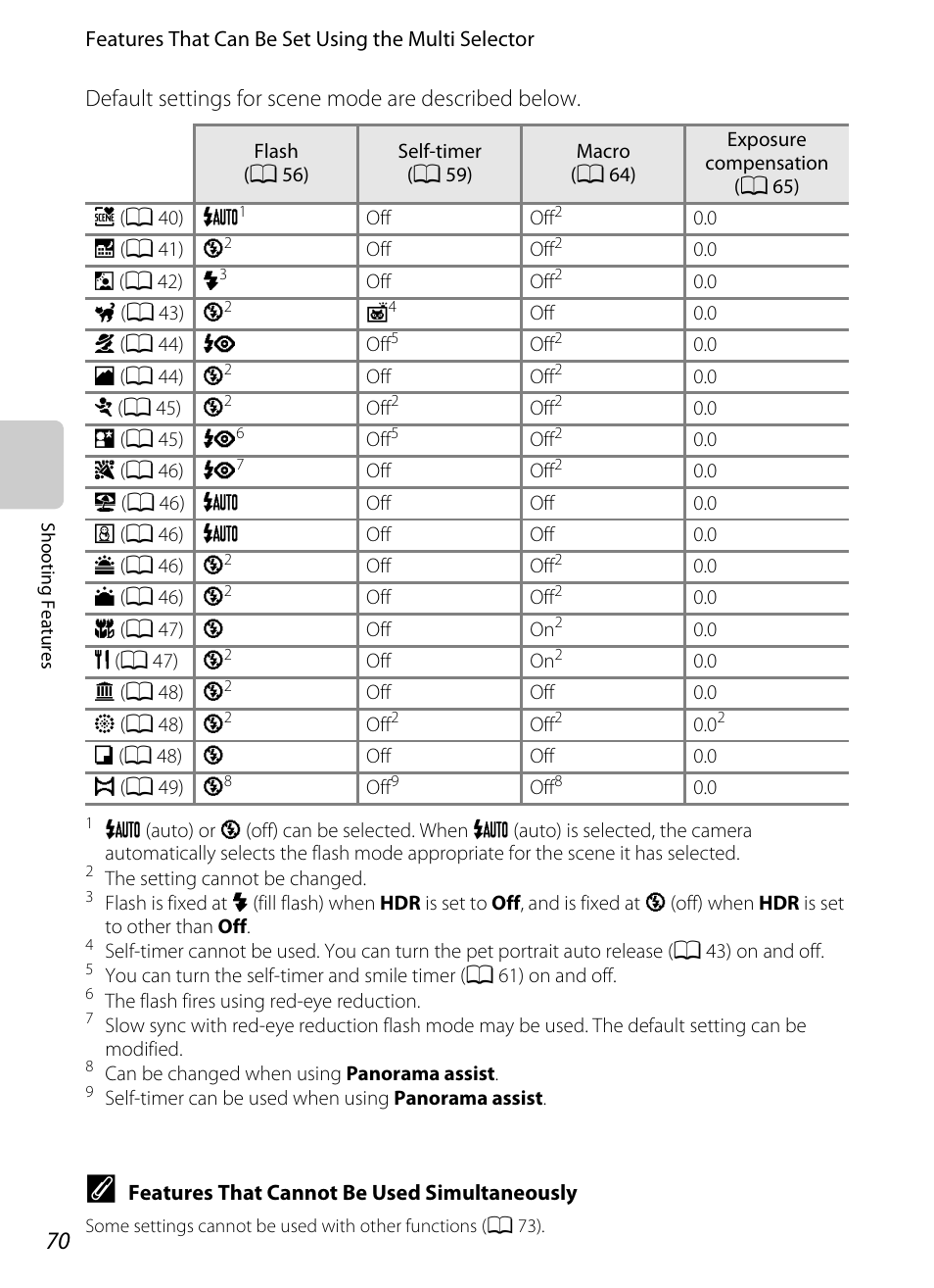 Nikon S8200 User Manual | Page 86 / 228