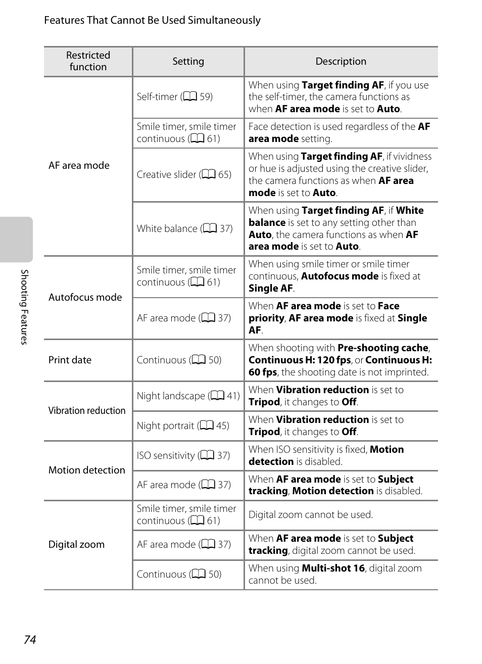 Nikon S8200 User Manual | Page 90 / 228