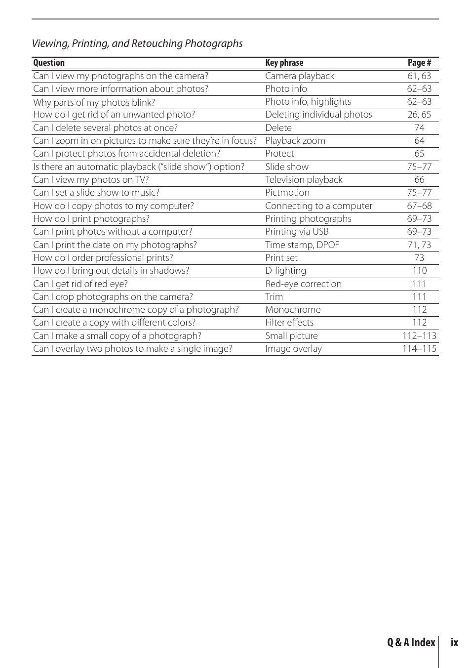 Ix q & a index | Nikon D80 User Manual | Page 11 / 162