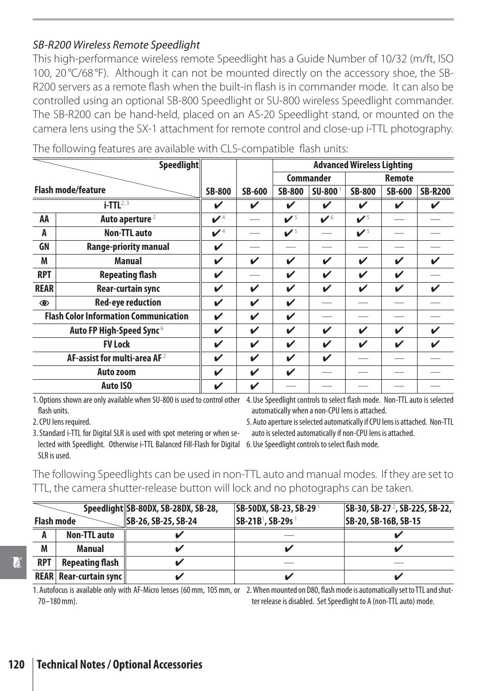 Nikon D80 User Manual | Page 132 / 162