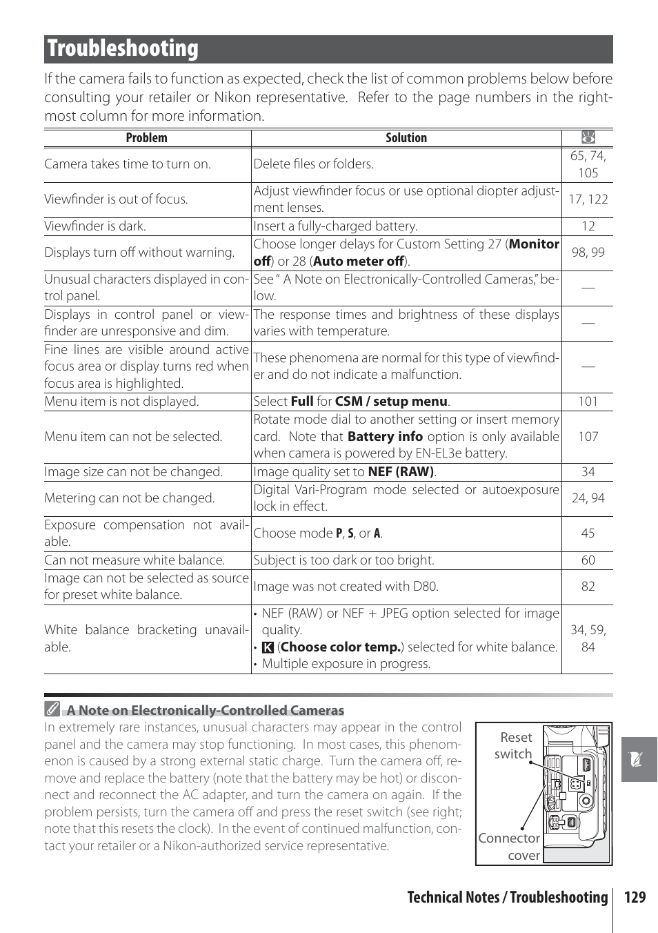 Troubleshooting | Nikon D80 User Manual | Page 141 / 162