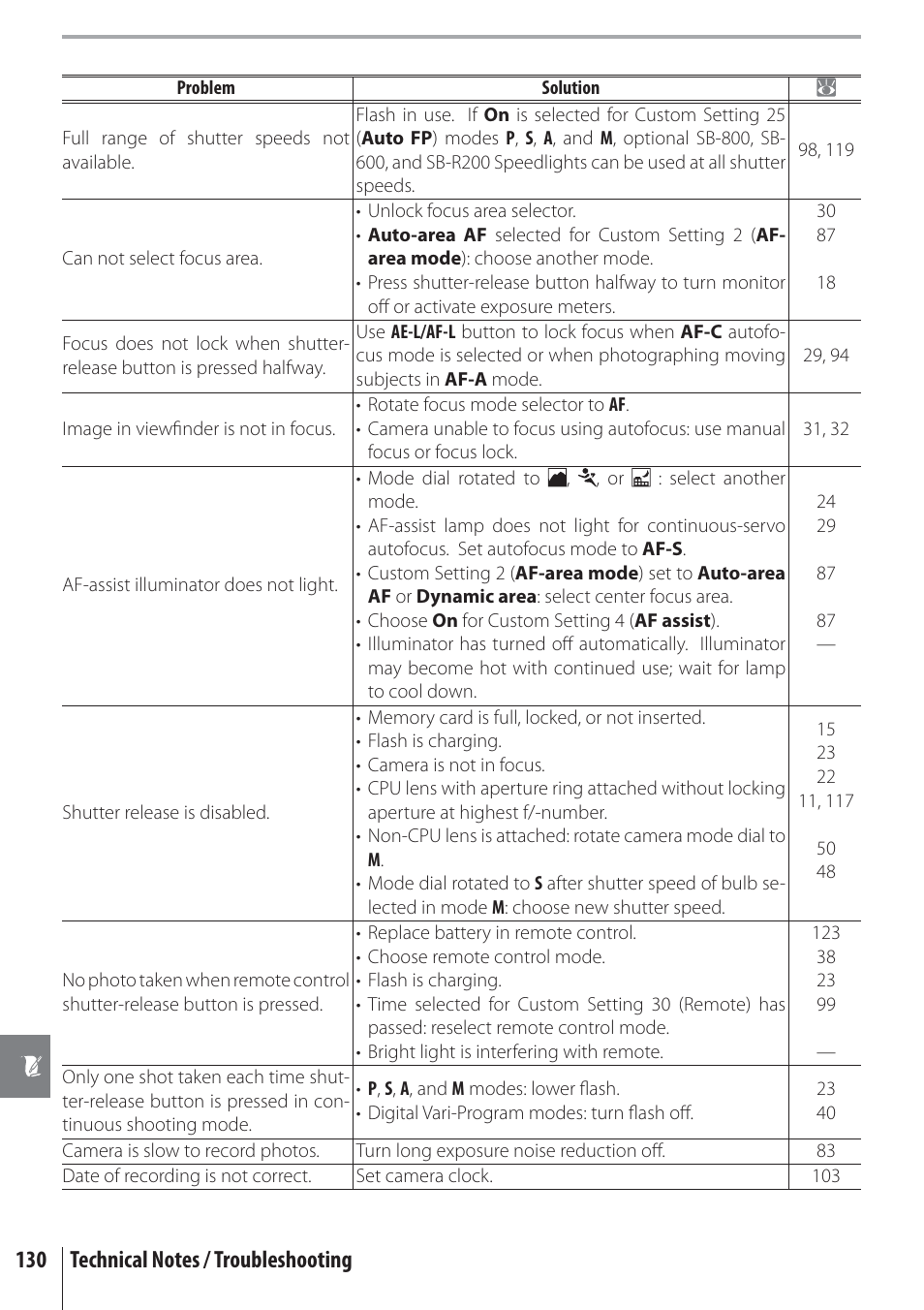 Nikon D80 User Manual | Page 142 / 162