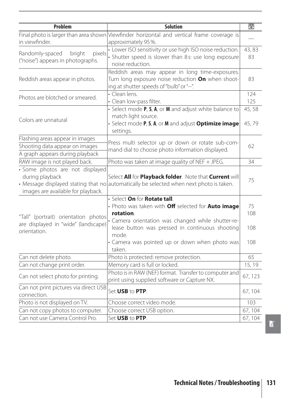 Nikon D80 User Manual | Page 143 / 162