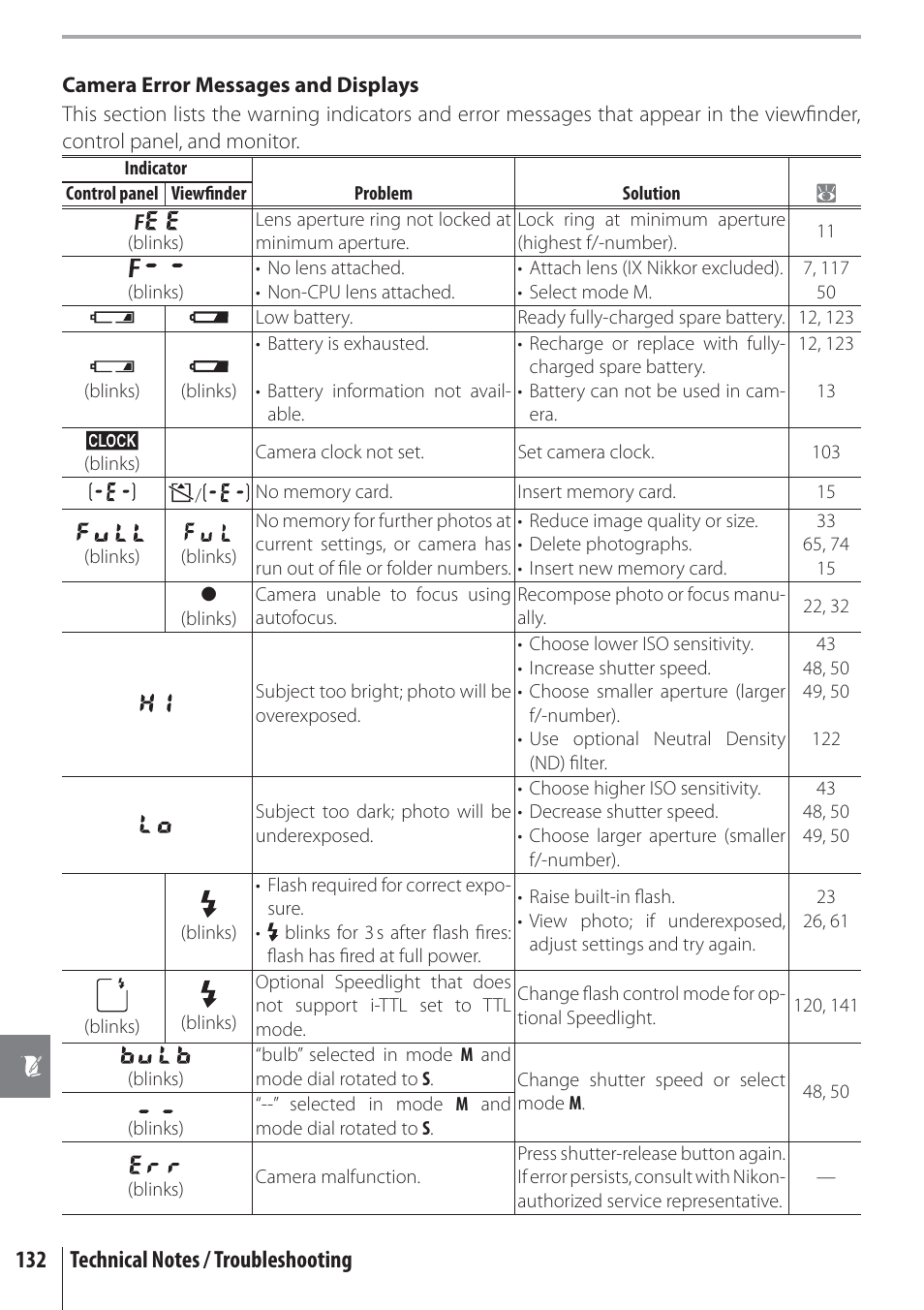 Nikon D80 User Manual | Page 144 / 162