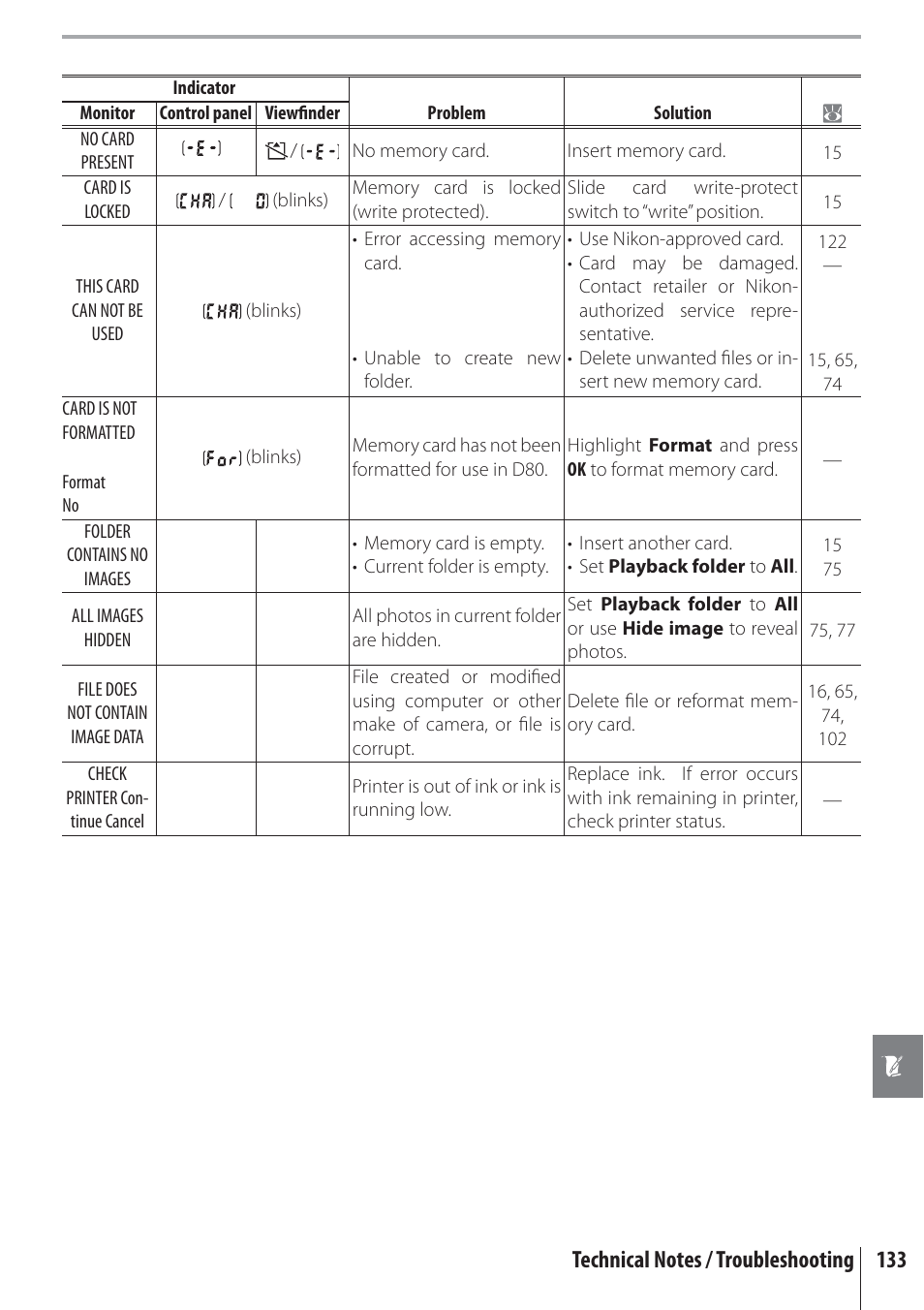 Nikon D80 User Manual | Page 145 / 162