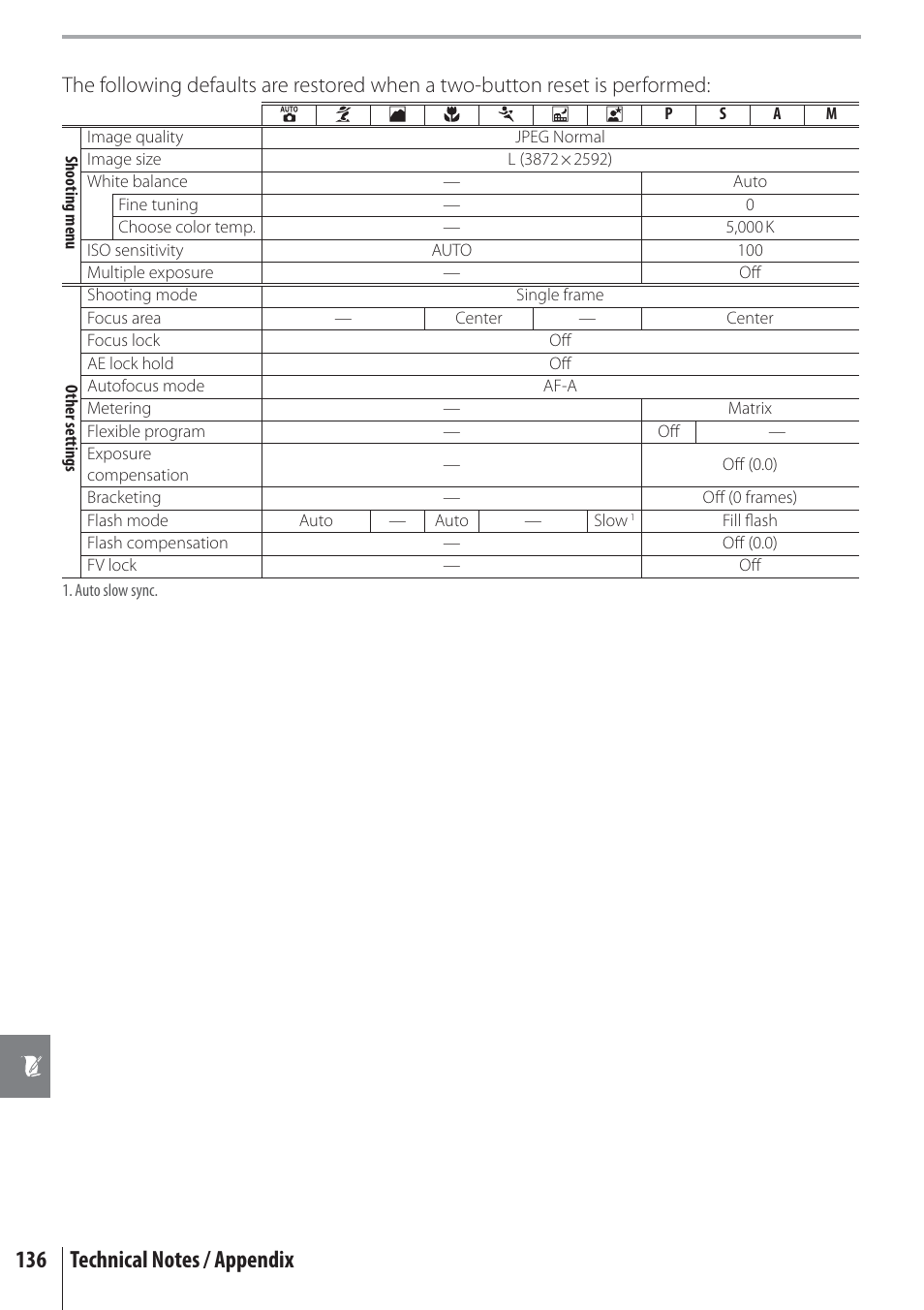 Nikon D80 User Manual | Page 148 / 162