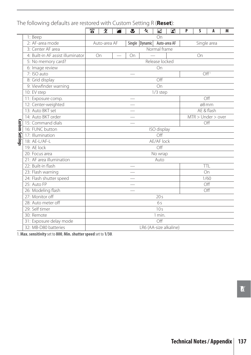 Nikon D80 User Manual | Page 149 / 162