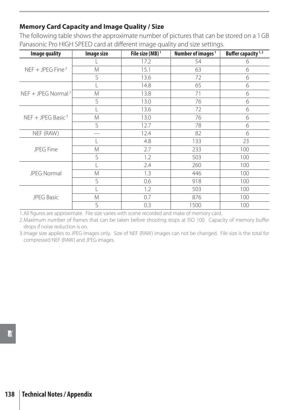 Nikon D80 User Manual | Page 150 / 162
