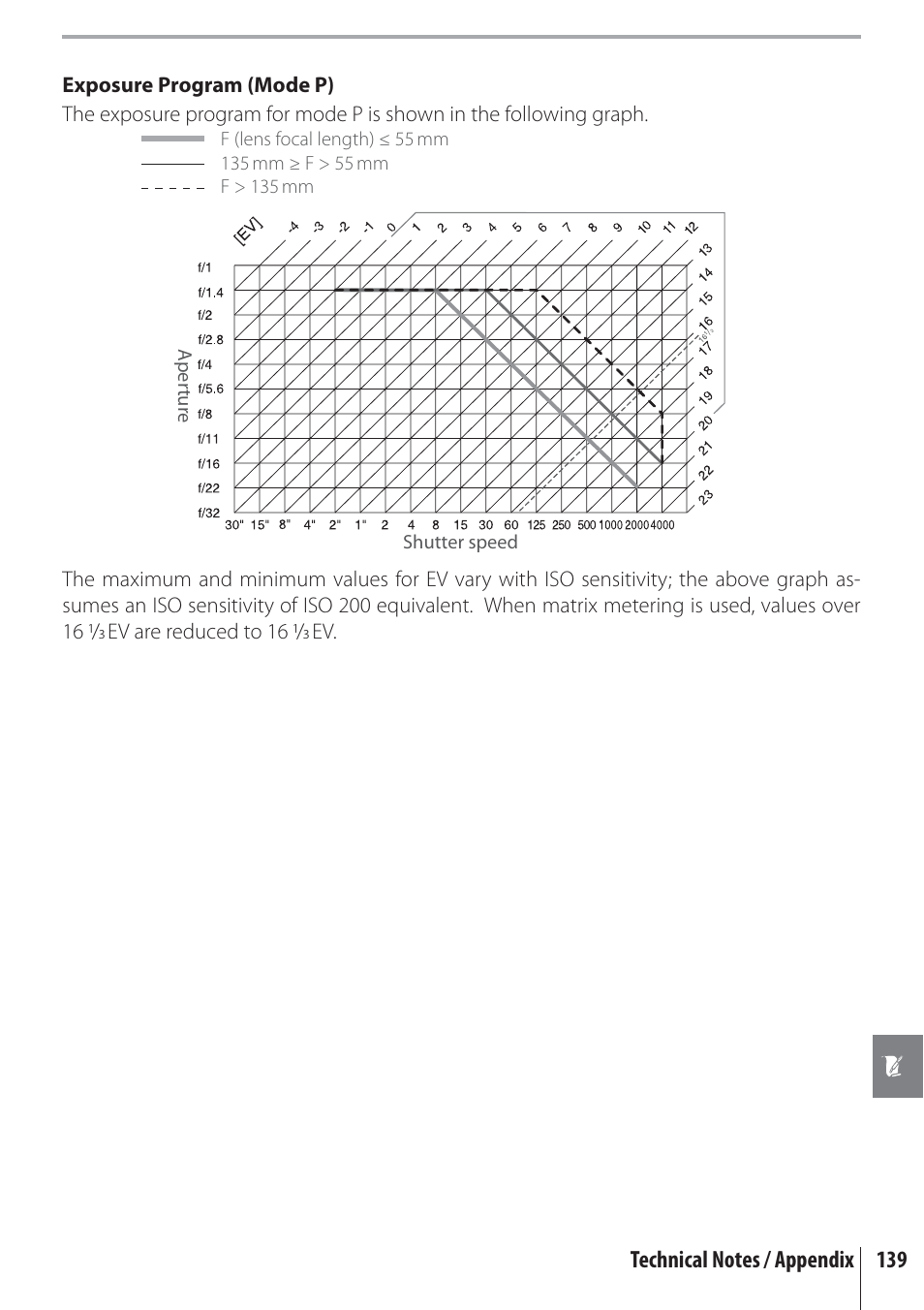 Nikon D80 User Manual | Page 151 / 162