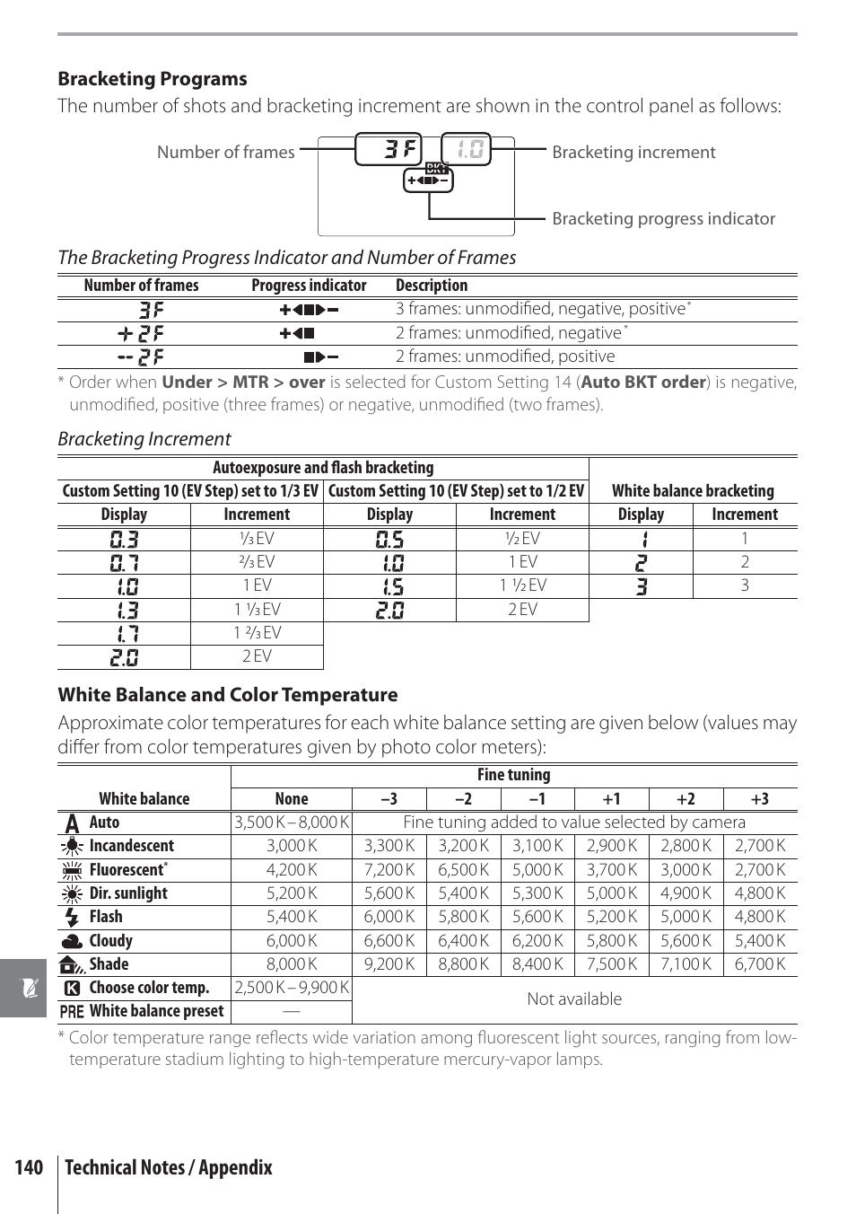 Nikon D80 User Manual | Page 152 / 162