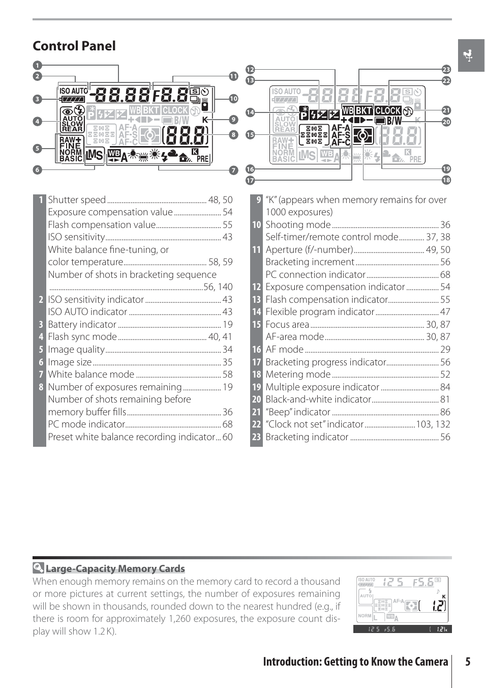 Control panel, 5introduction: getting to know the camera | Nikon D80 User Manual | Page 17 / 162
