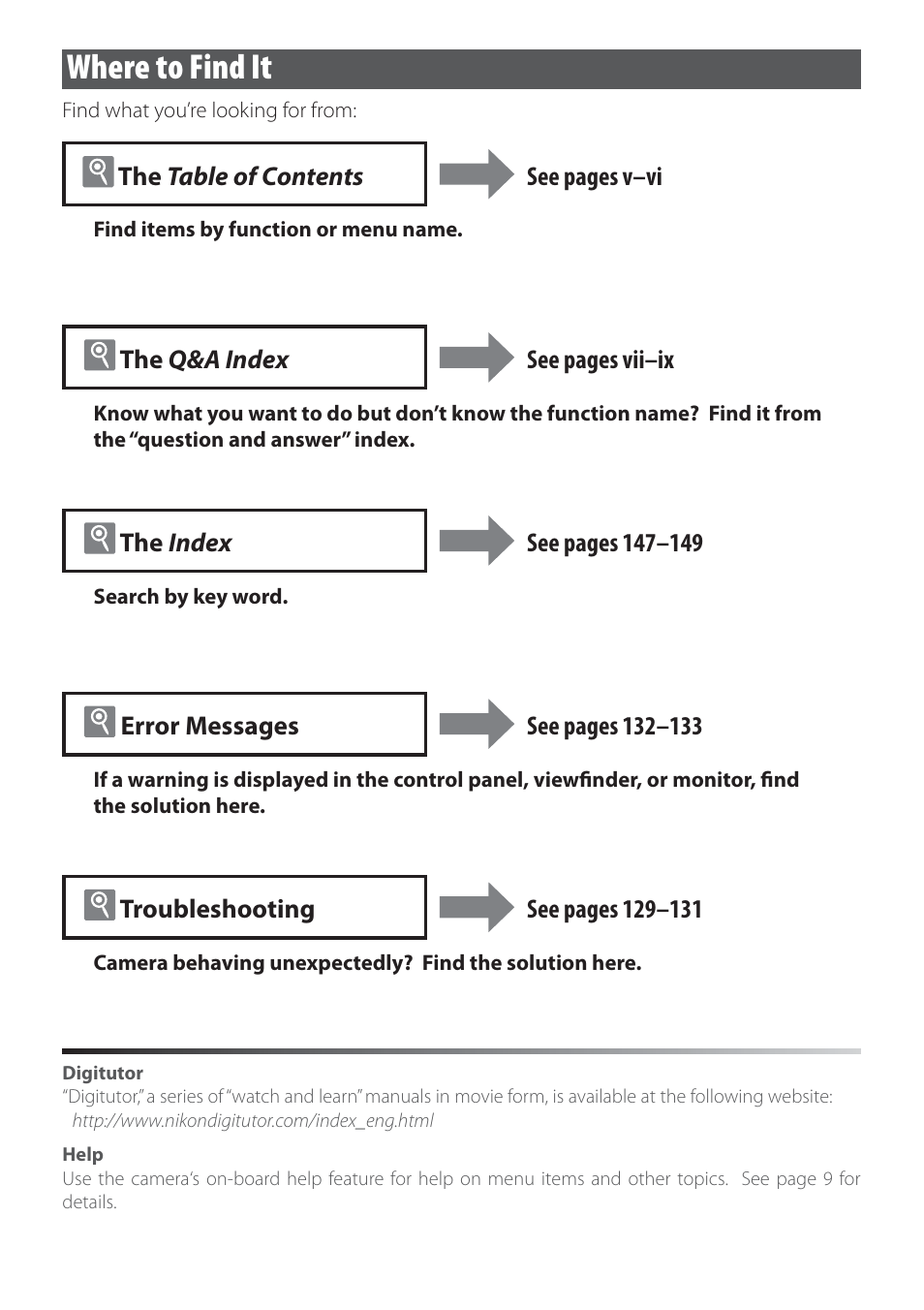 Where to find it | Nikon D80 User Manual | Page 2 / 162