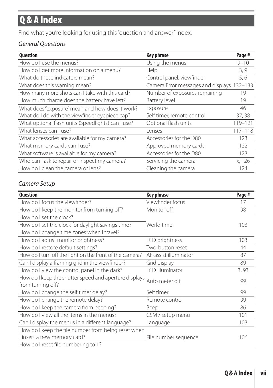 Q & a index, Vii q & a index | Nikon D80 User Manual | Page 9 / 162