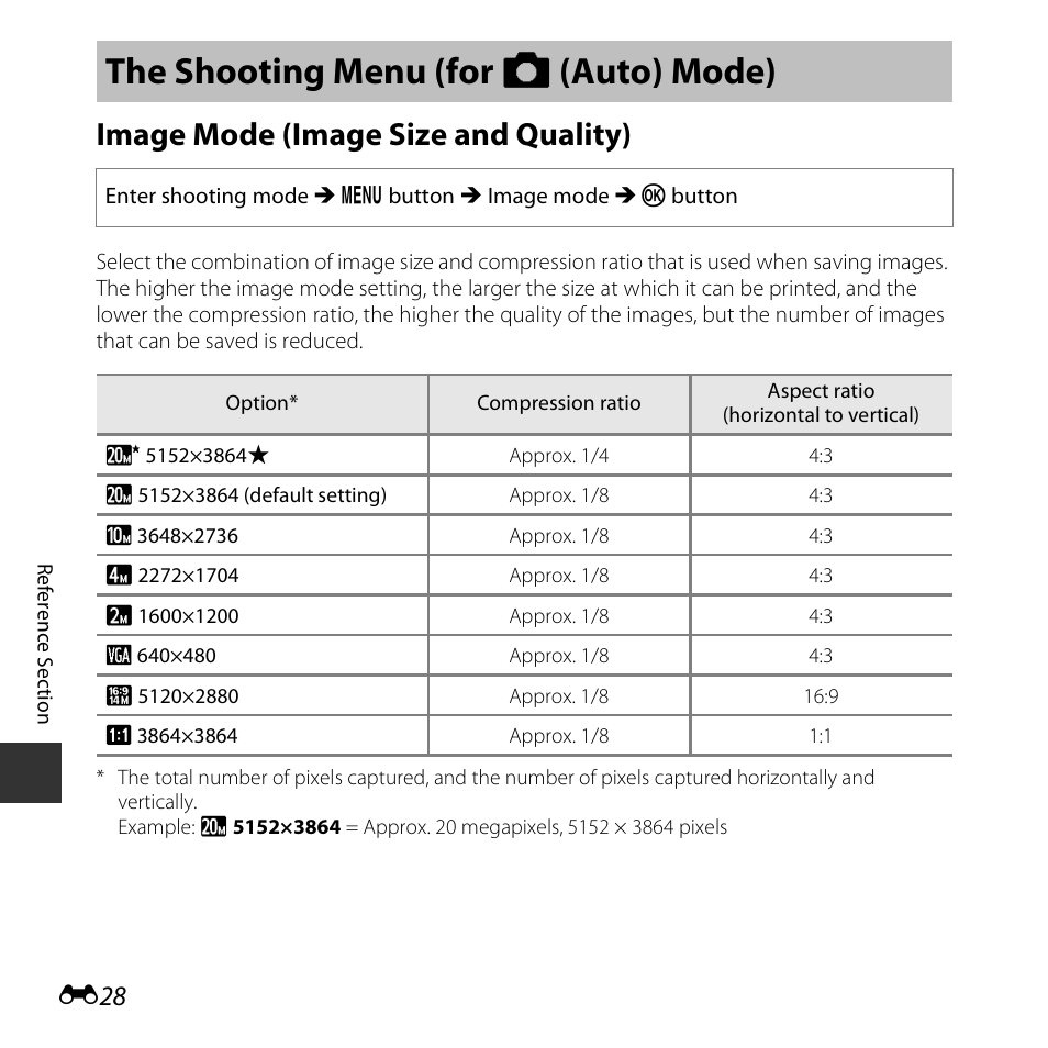 The shooting menu (for auto mode), Image mode (image size and quality), The shooting menu (for a (auto) mode) | Nikon S3600 User Manual | Page 128 / 208