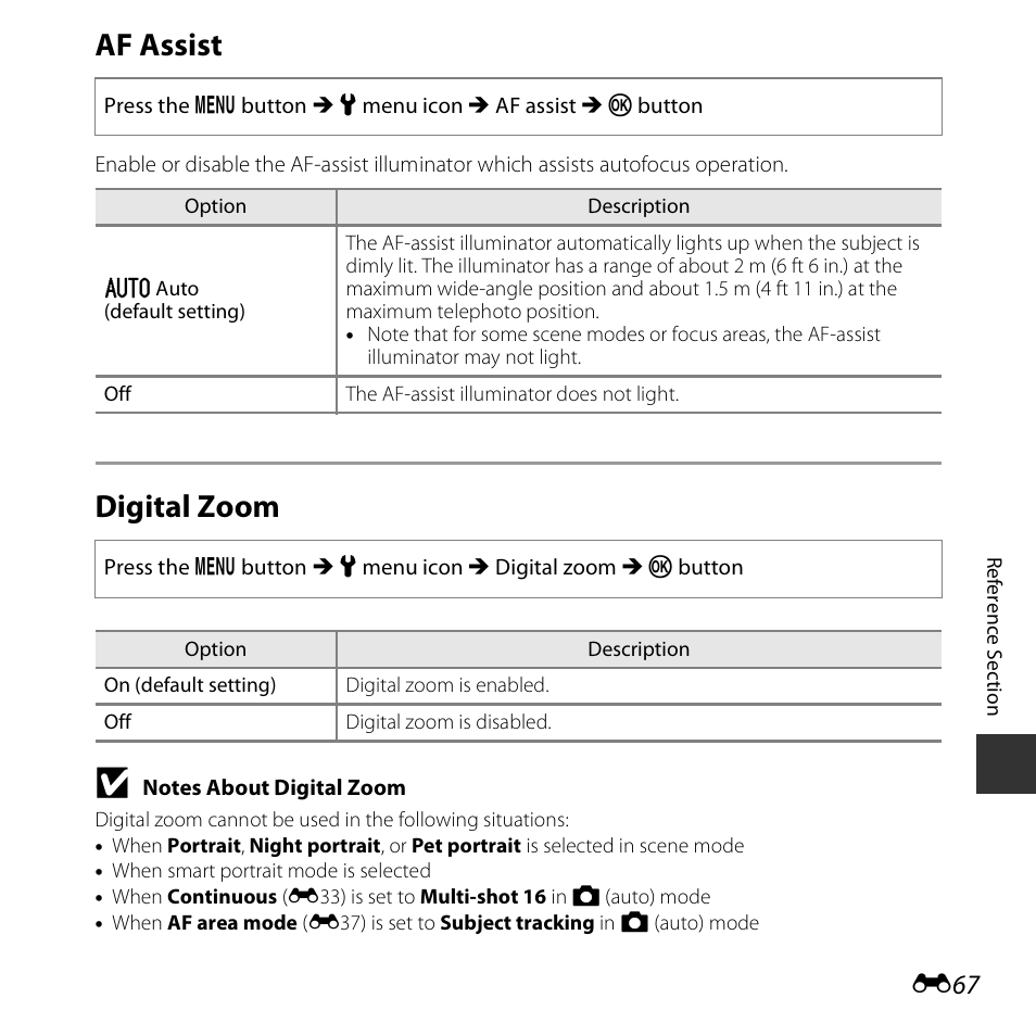 Af assist, Digital zoom | Nikon S3600 User Manual | Page 167 / 208