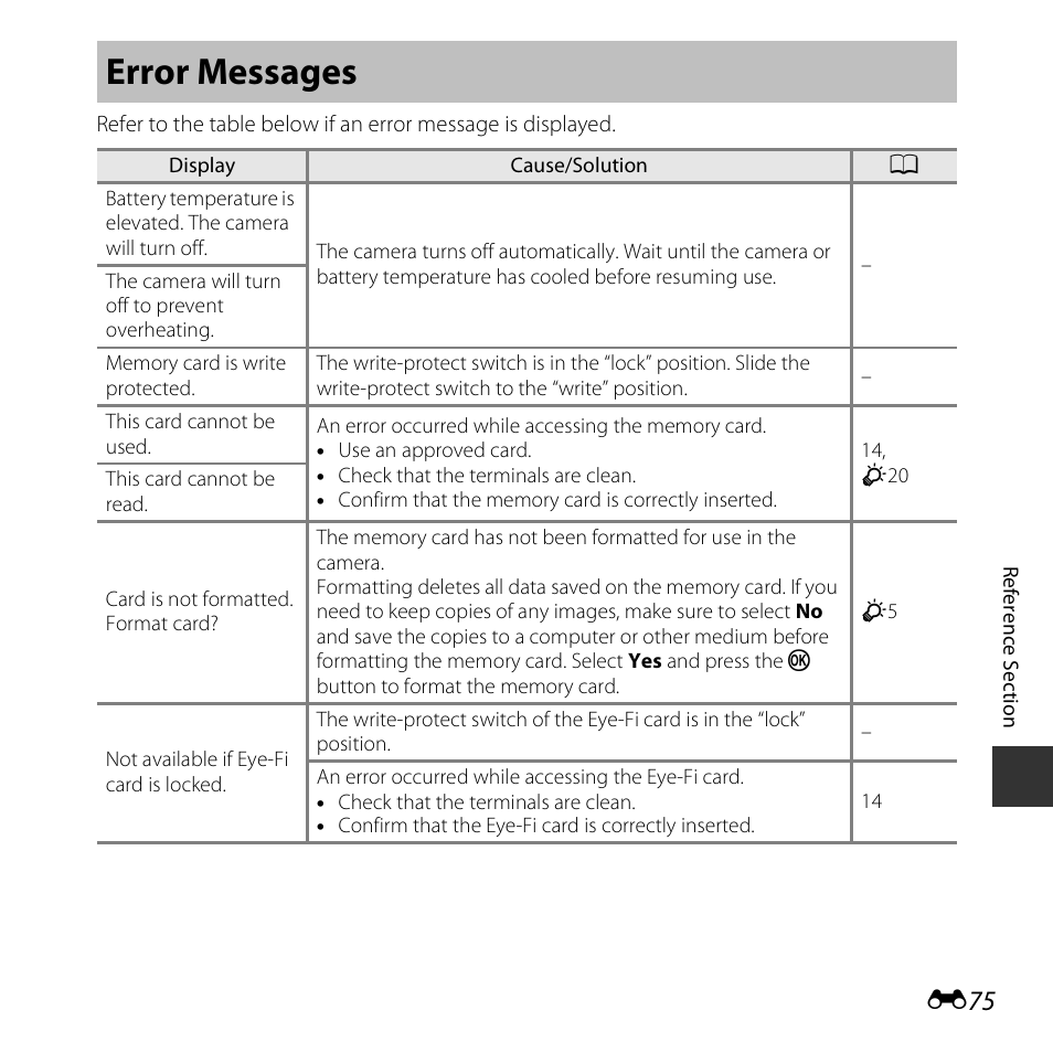 Error messages | Nikon S3600 User Manual | Page 175 / 208