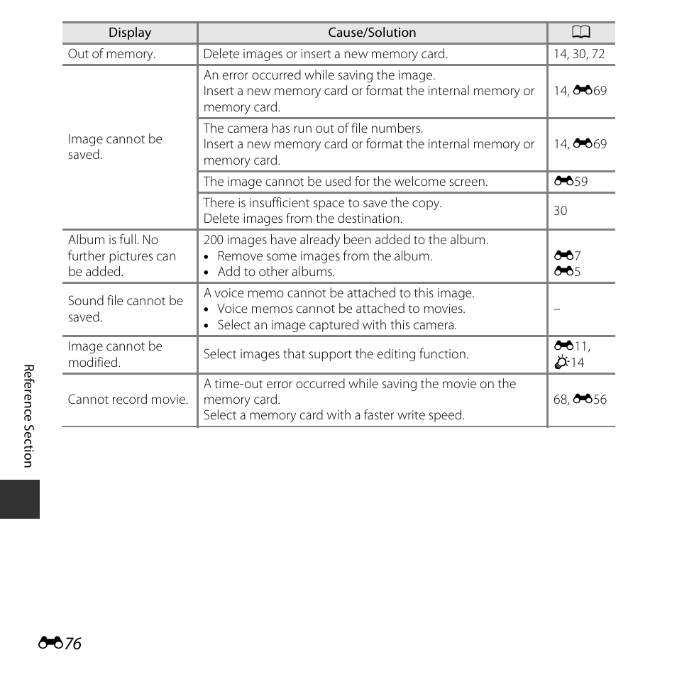 Nikon S3600 User Manual | Page 176 / 208