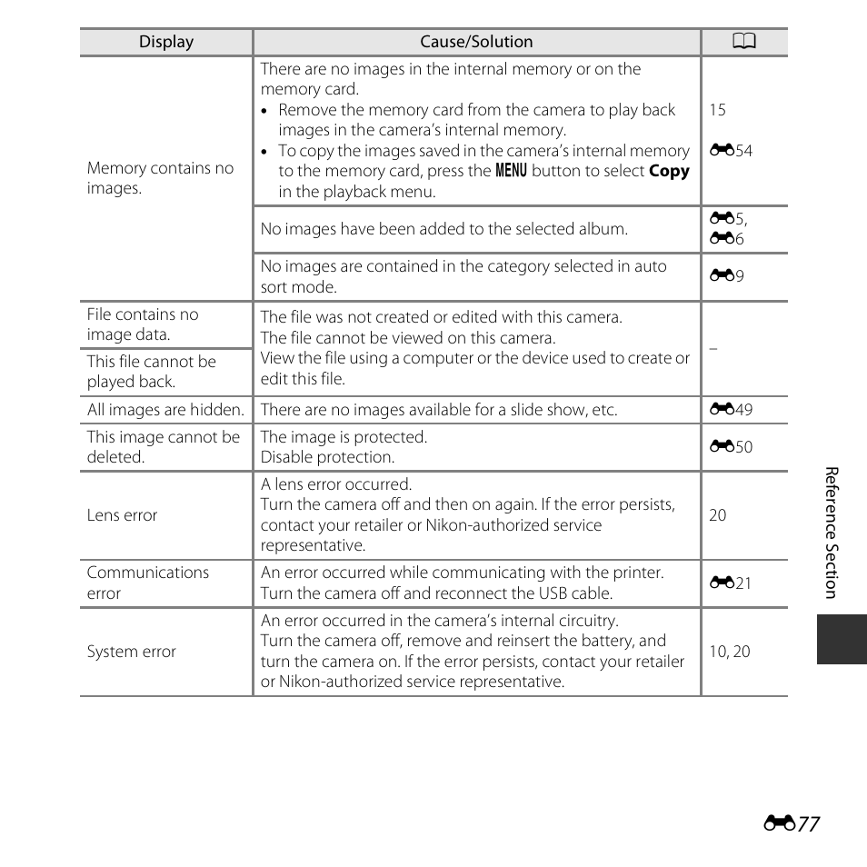 Nikon S3600 User Manual | Page 177 / 208