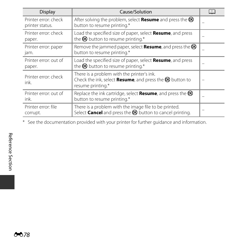 Nikon S3600 User Manual | Page 178 / 208