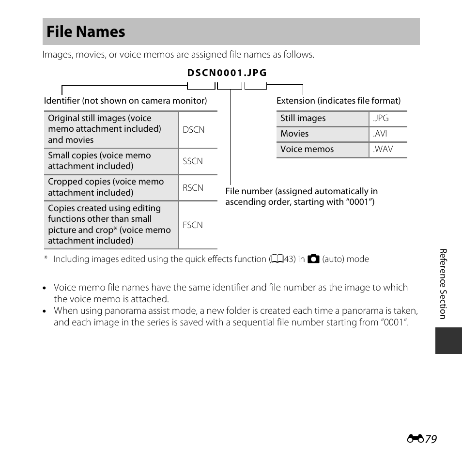 File names | Nikon S3600 User Manual | Page 179 / 208