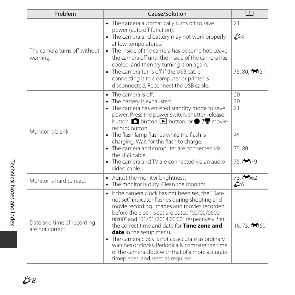 Nikon S3600 User Manual | Page 188 / 208