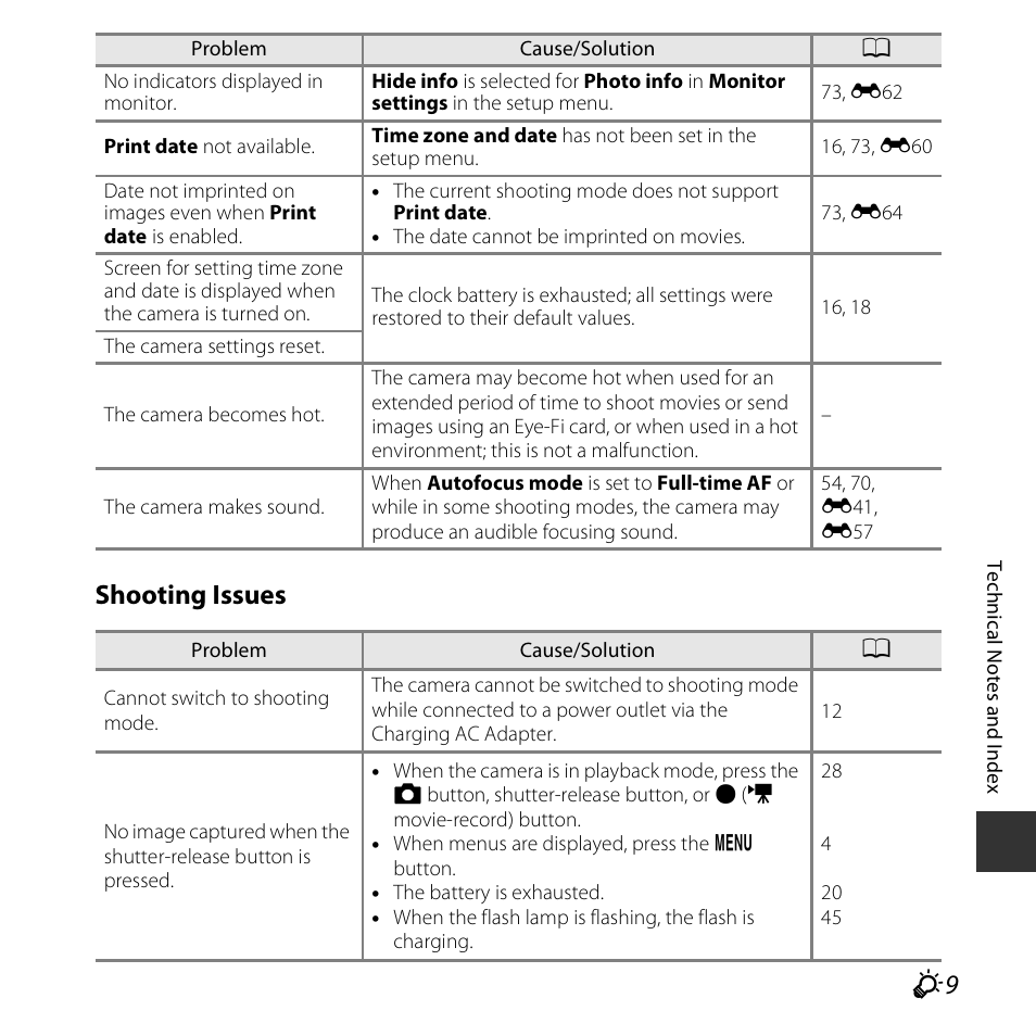 Shooting issues | Nikon S3600 User Manual | Page 189 / 208