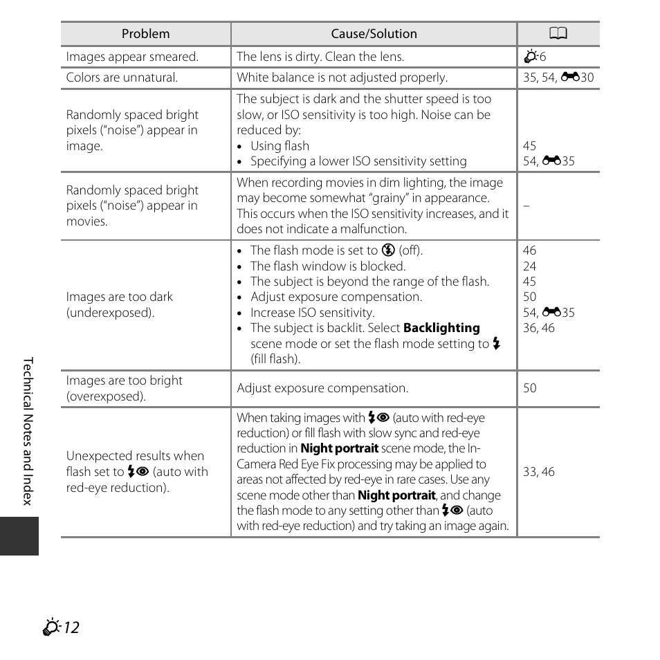 Nikon S3600 User Manual | Page 192 / 208