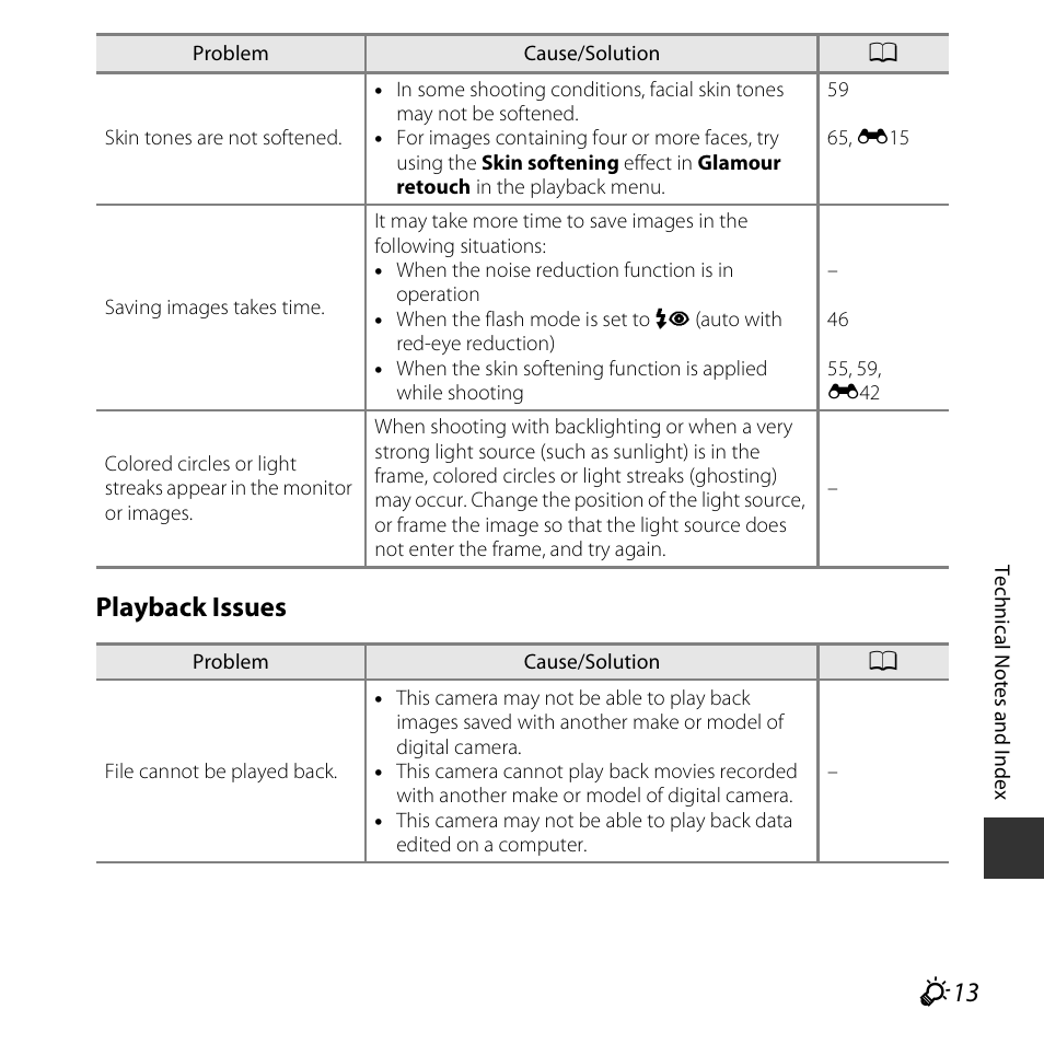 Playback issues | Nikon S3600 User Manual | Page 193 / 208