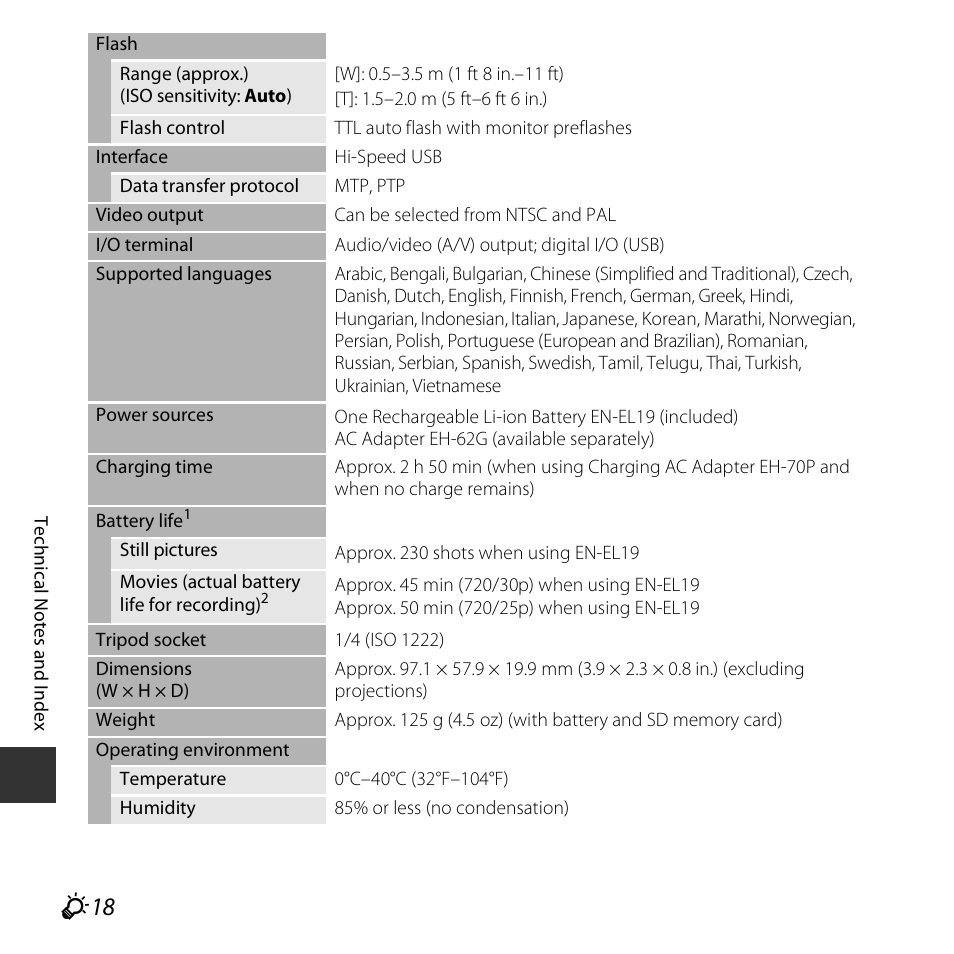 Nikon S3600 User Manual | Page 198 / 208