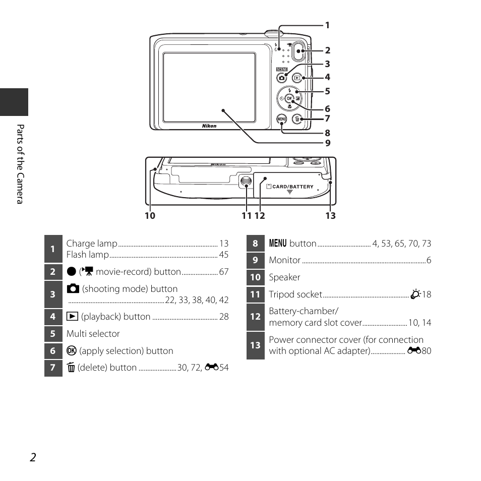 Nikon S3600 User Manual | Page 20 / 208