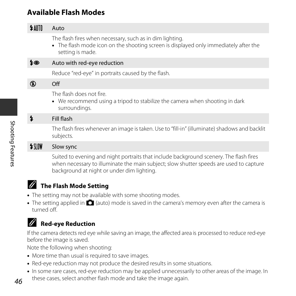 A46), Available flash modes | Nikon S3600 User Manual | Page 64 / 208