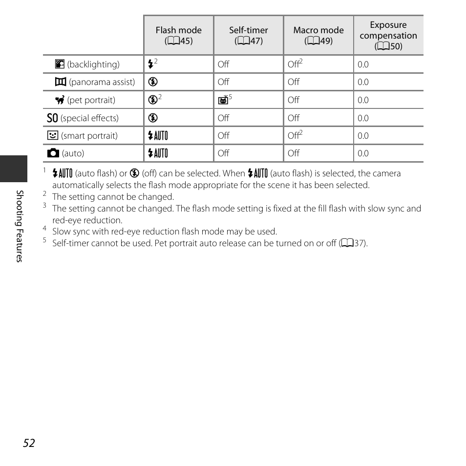 Nikon S3600 User Manual | Page 70 / 208