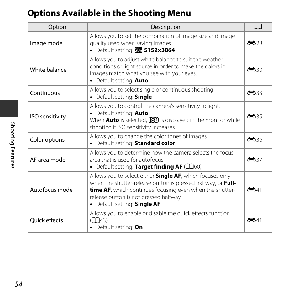 Options available in the shooting menu, A54) | Nikon S3600 User Manual | Page 72 / 208